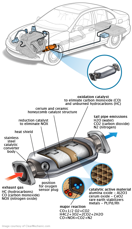 See C3589 repair manual